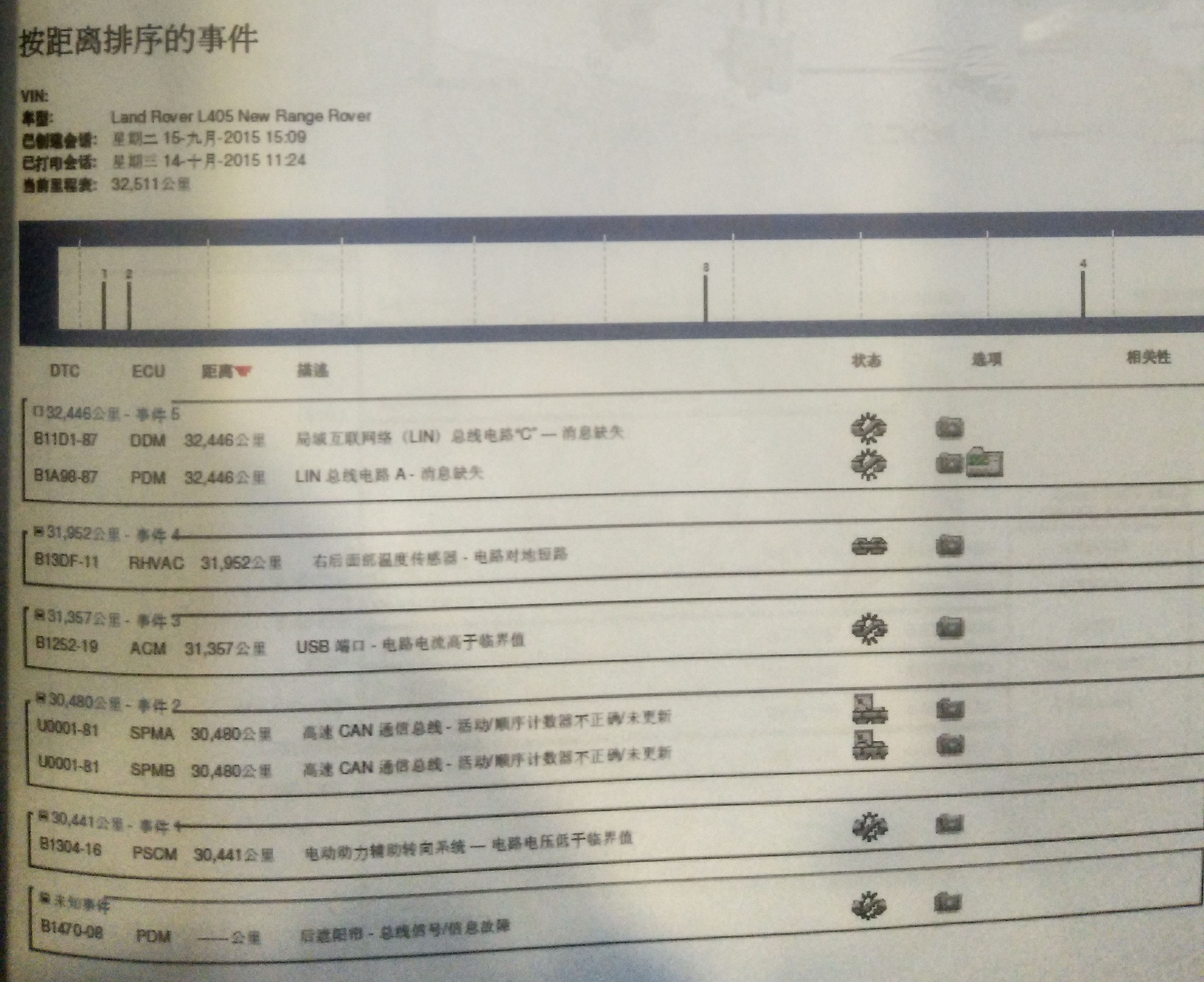 路虎揽胜右后门玻璃无法升降