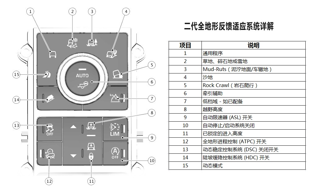 二代全地形反馈适应系统详解