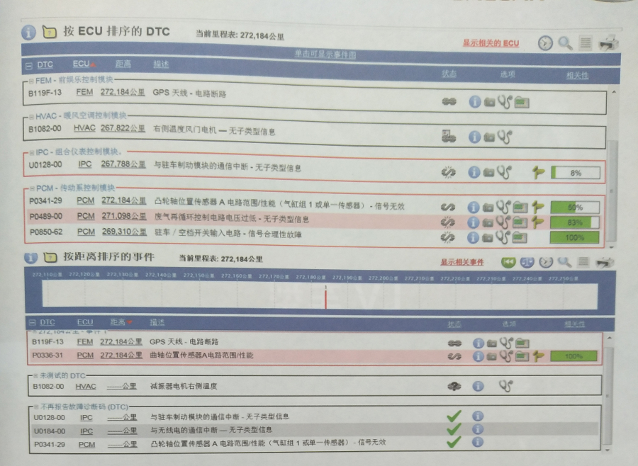 路虎揽胜运动版故障