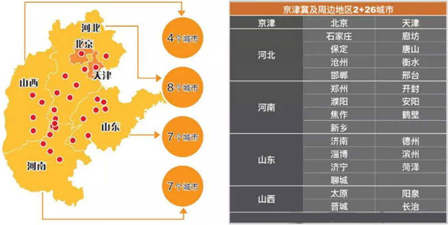 国六来了，19年前的国五路虎怎么办？能改吗？