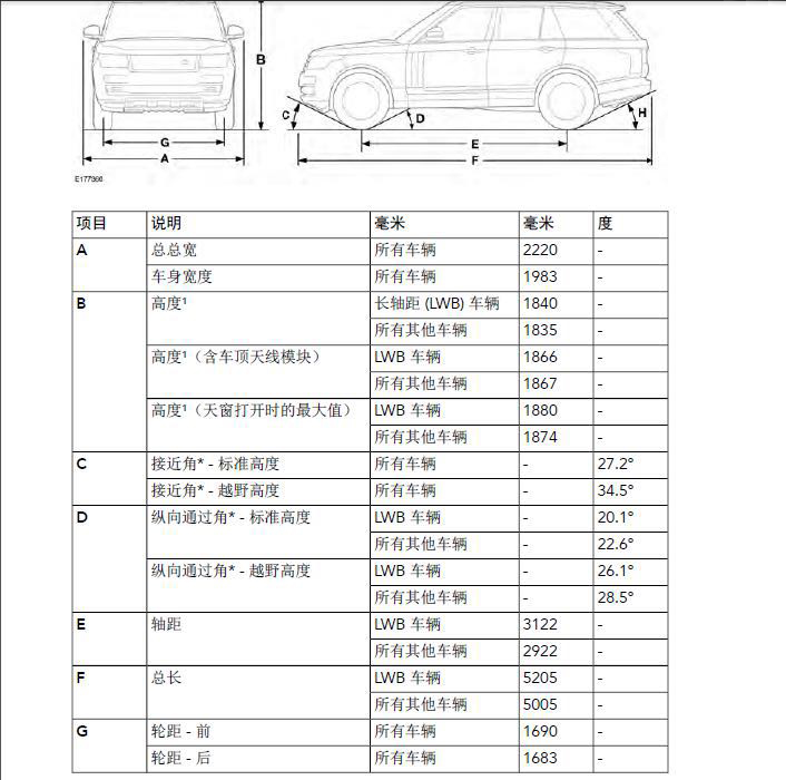 路虎二代地形底盘升高有几档？