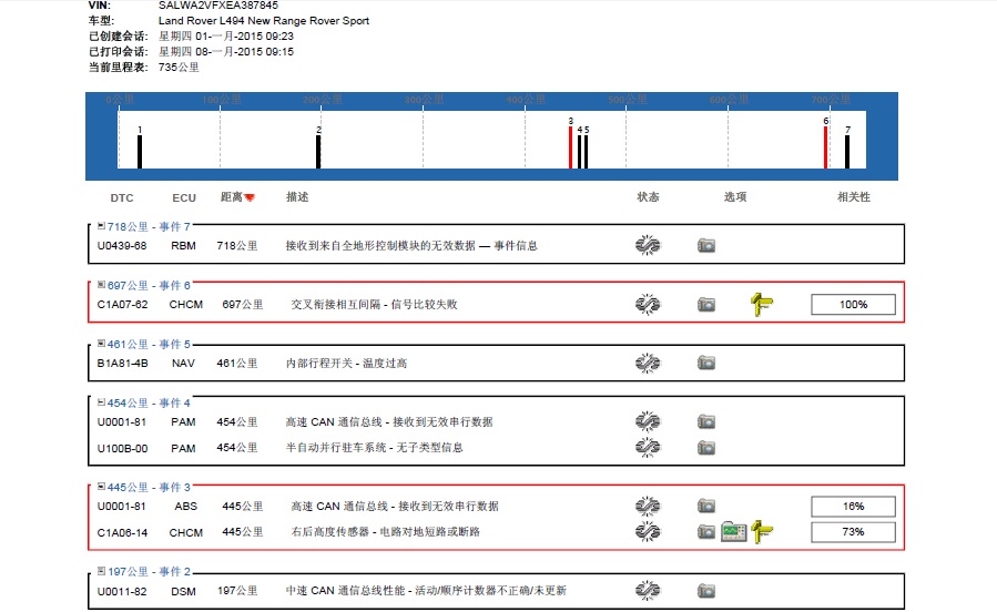 仪表显示悬挂系统DTC