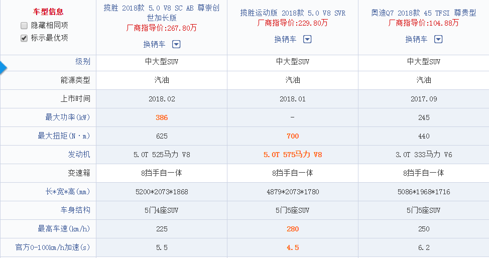 新款路虎揽胜和新款q7