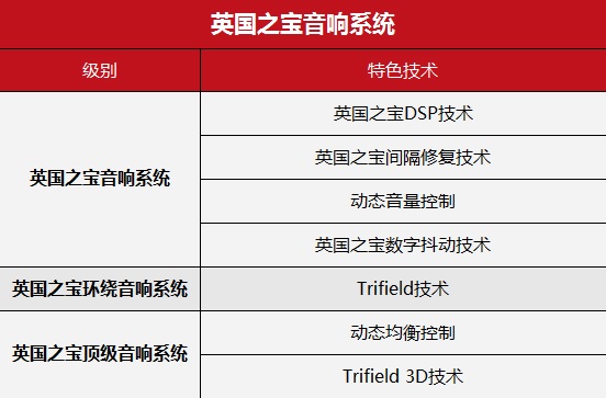 英国之宝音响级别