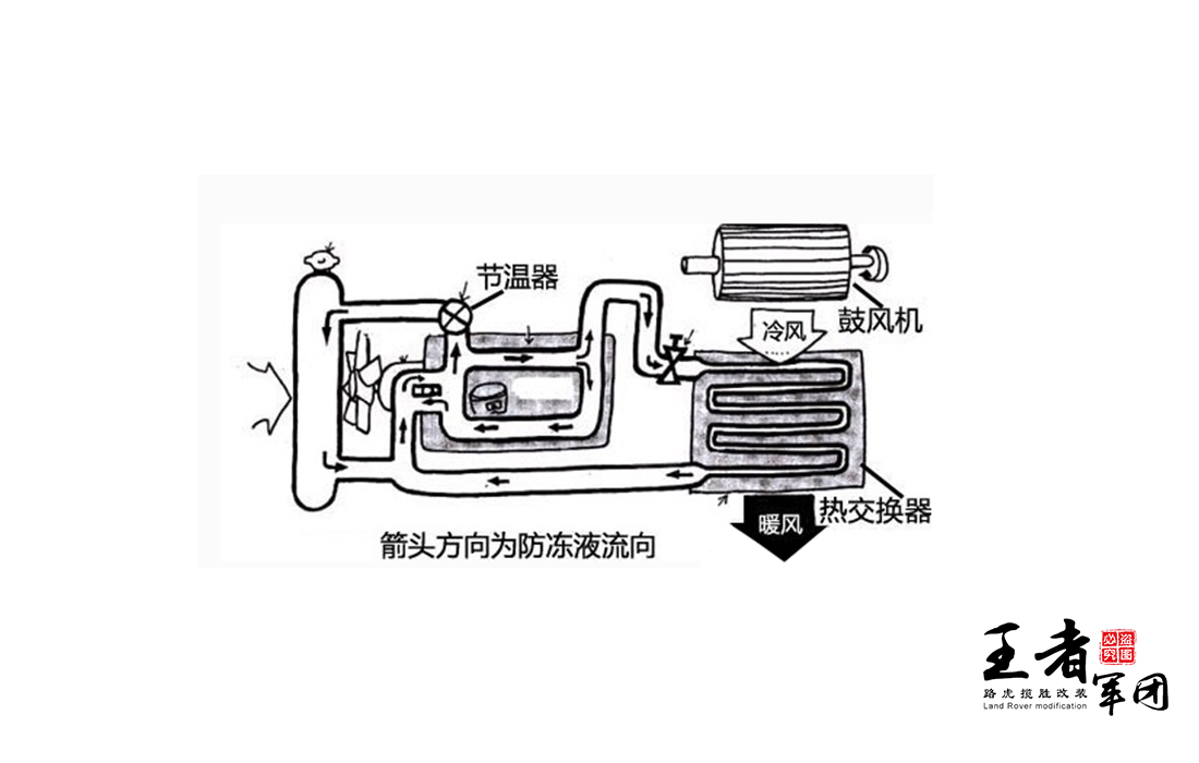 防冻液的工作原理