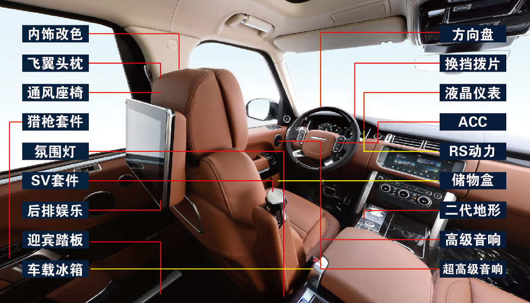 路虎揽胜改装配置定制升级
