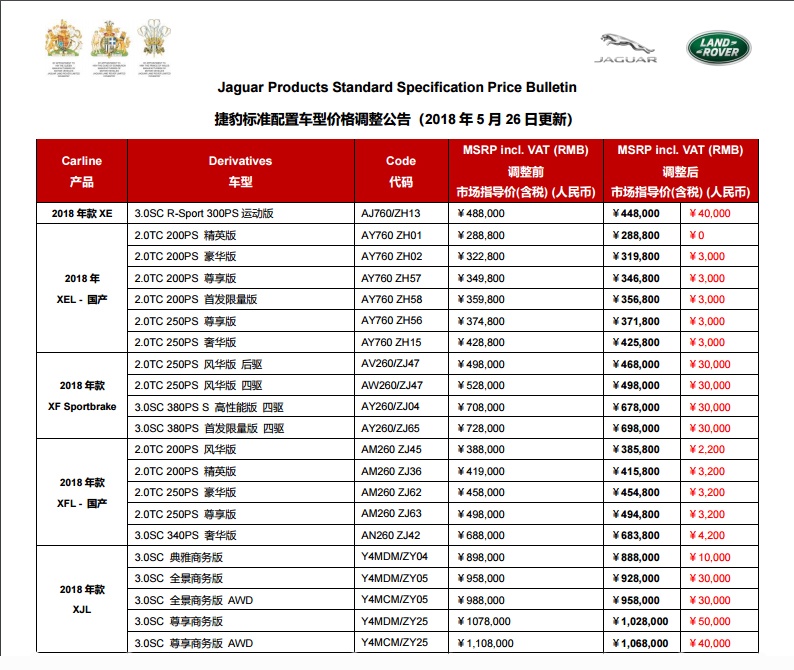 捷豹路虎全系标准配置车型产品价格表