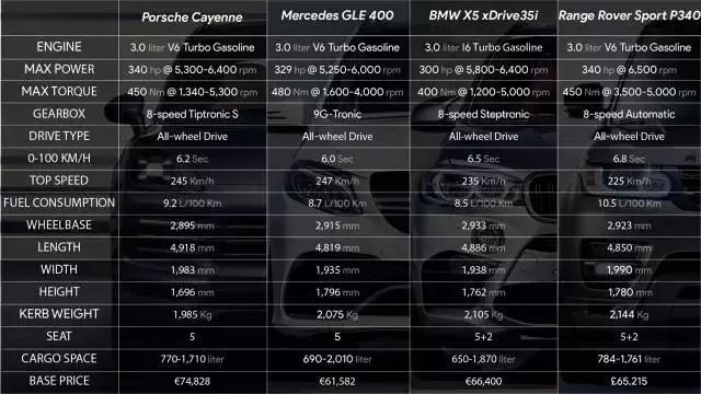 四款王牌SUV配置表