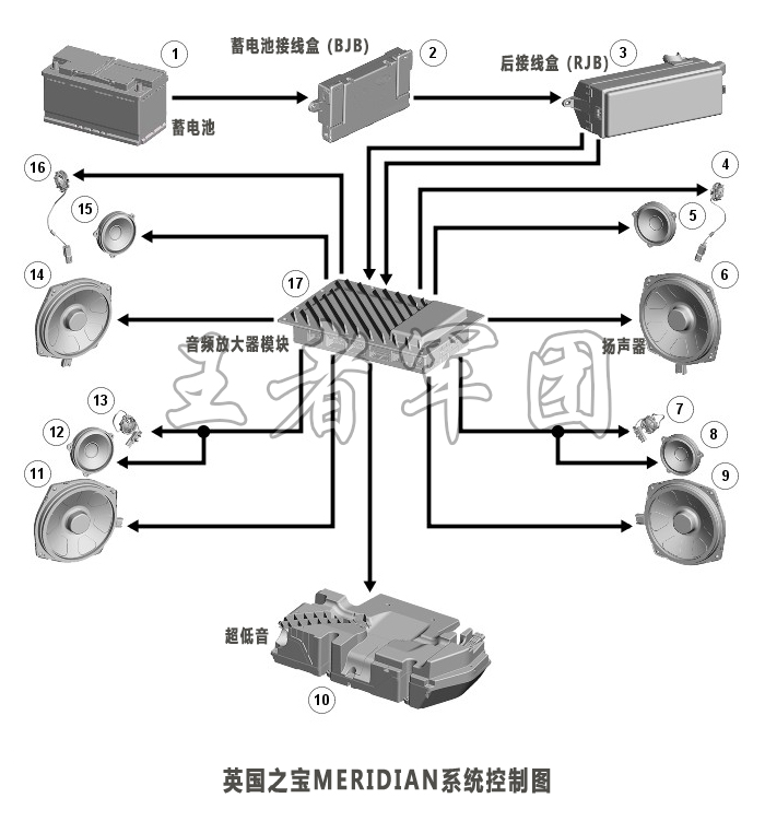 英国之宝MERIDIAN系统控制图 