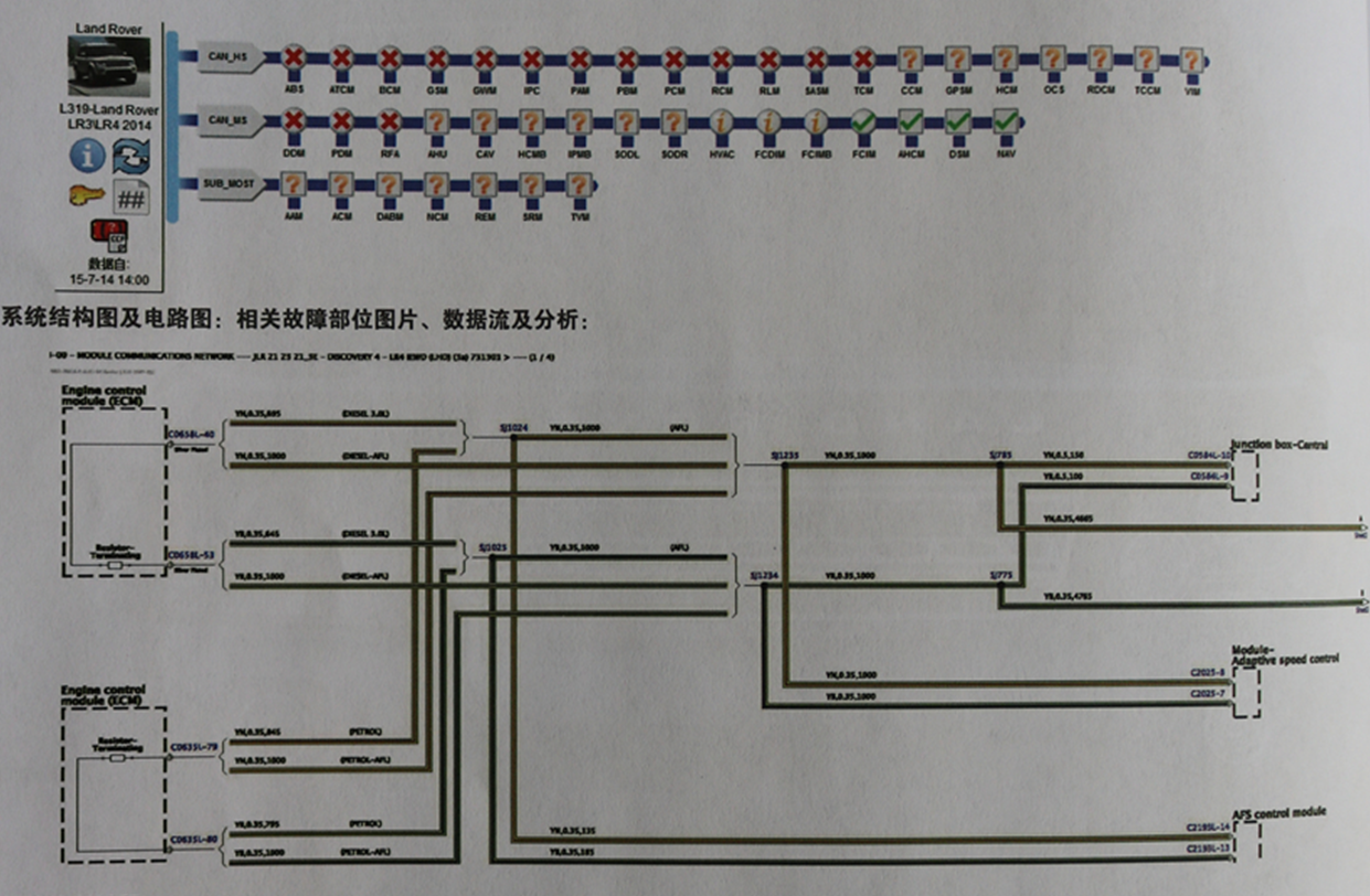 路虎揽胜故障