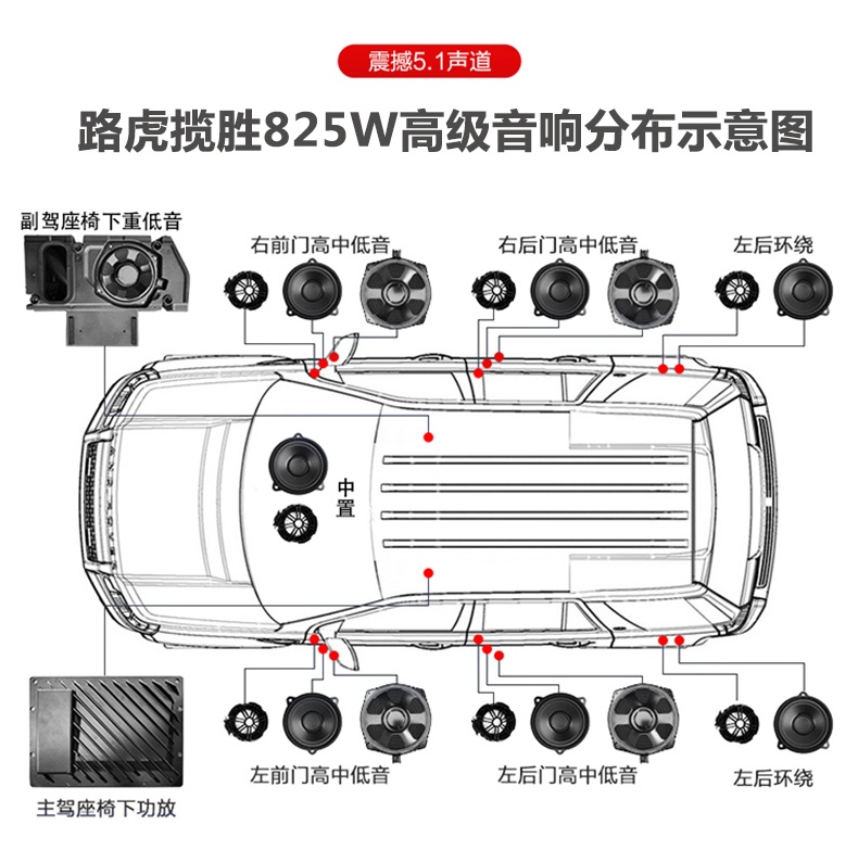 路虎揽胜825W高级音响分布示意图