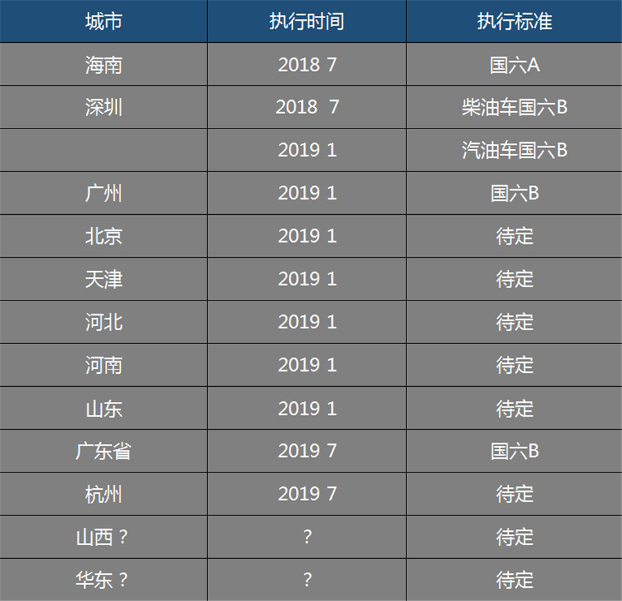 国六来了，19年前的国五路虎怎么办？能改吗？