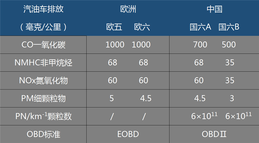 国六来了，19年前的国五路虎怎么办？能改吗？