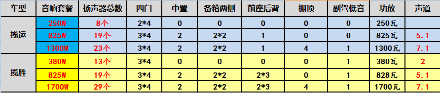 路虎的音响