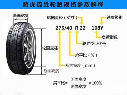 路虎揽胜轮胎规格参数解释