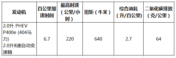 揽胜运动版p400e综合油耗