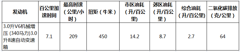 新款揽胜运动版HSE DYNAMIC油耗