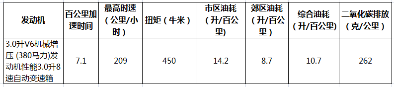 2018揽运锋尚创世版油耗