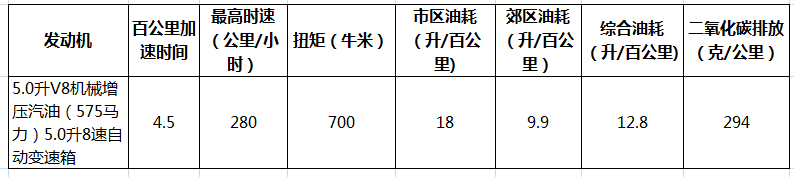 2018款路虎揽运SVR油耗