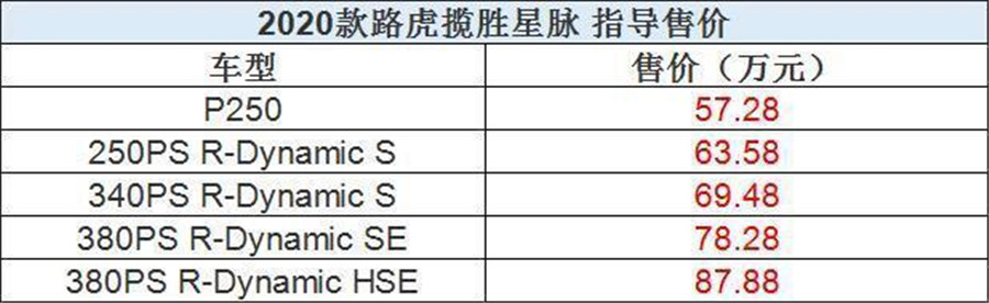 2020款路虎揽胜星脉正式上市