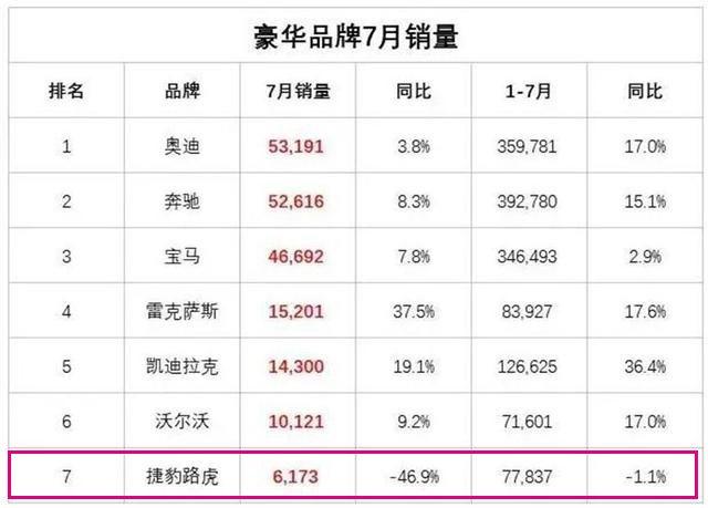 路虎揽胜星脉销量 路虎揽胜星脉销量能不能回暖?选星脉还是行政或运动呢